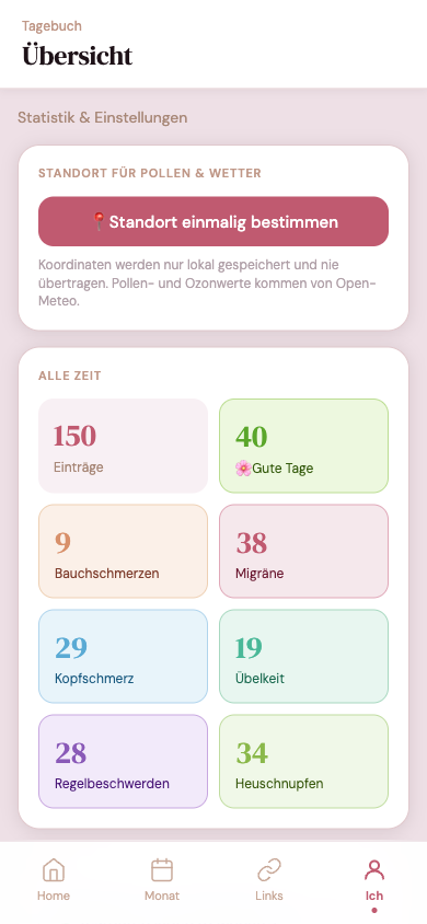 Statistik und Daten-Management im Ich-Tab